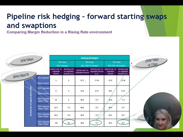 IRRBB Hedging - use of swaptions in the pipeline hedging