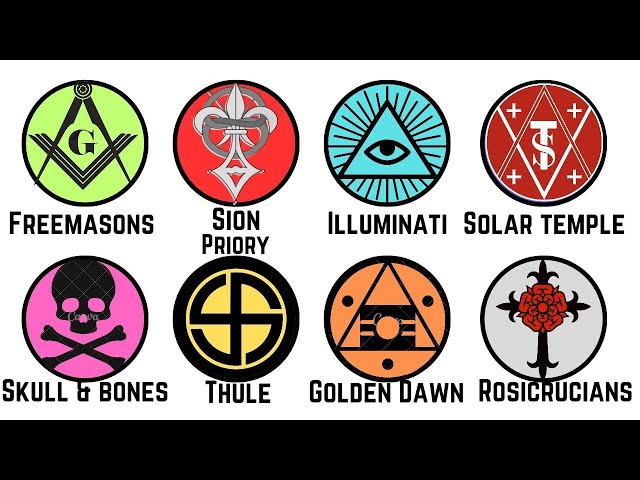 Every SECRET SOCIETY And Their Beliefs Explained in 40 Minutes