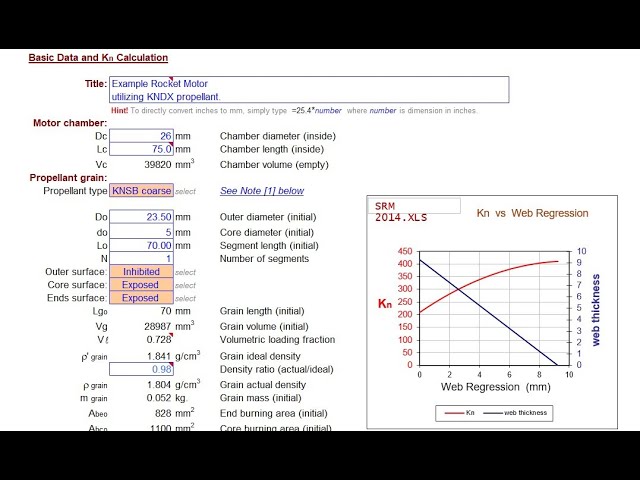 From model rocket SRM simulation to production