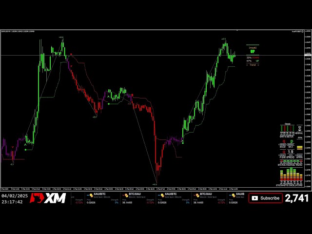 EURUSD Live Euro Trading 24/7