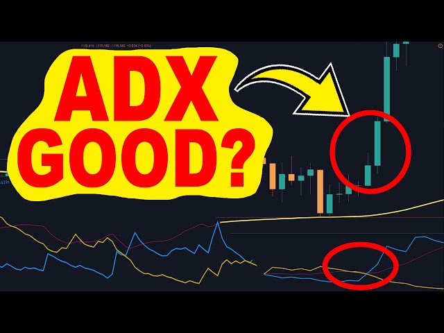 ADX Average Directional Movement Index DMI - Best Indicator for Forex and Stock Market?