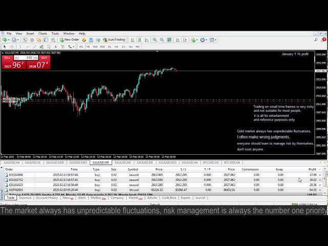 Live XAUUSD GOLD - My Trading Strategy- 13/2