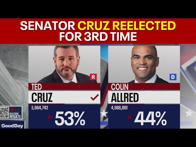 Senator Ted Cruz reelected for a third term