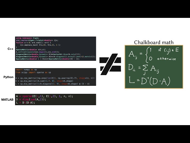 I❤️LA: Compilable Markdown for Linear Algebra [SIGGRAPH Asia 2021 Fast Forward]