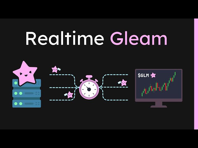 Go Realtime in Gleam with Lustre Server Components