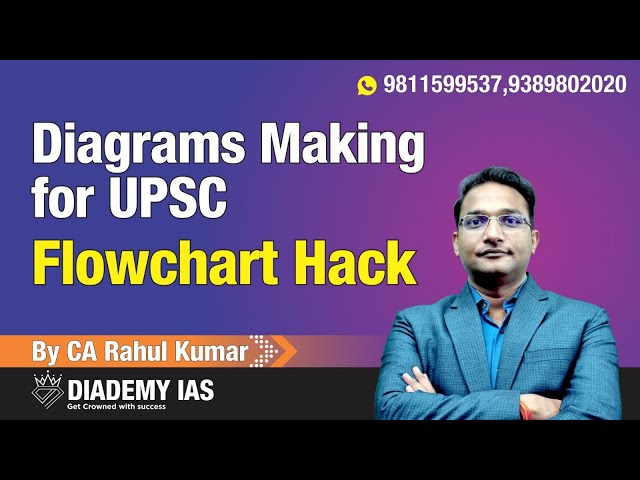 How to Use Diagrams in UPSC Mains I Flowchart Hacks for UPSC Main Answers | By CA Rahul Kumar