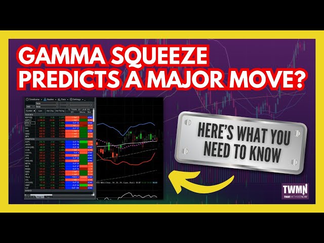 Gamma Squeeze Hints at a Huge Breakout...