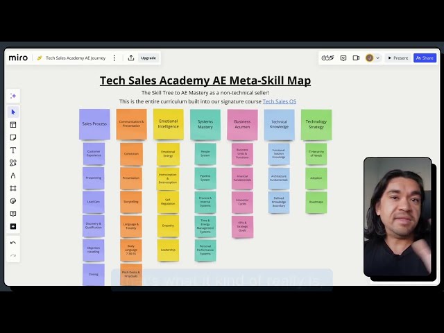 Here's exactly whats in Tech Sales Academy for 2025 - Building Tech Sales Academy in Public