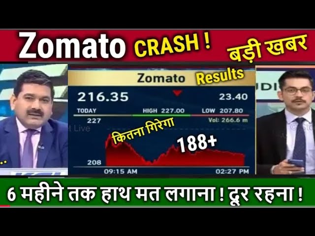 Zomato breaking news, Zomato next target, Zomato crash, Zomato news, Zomato share update.