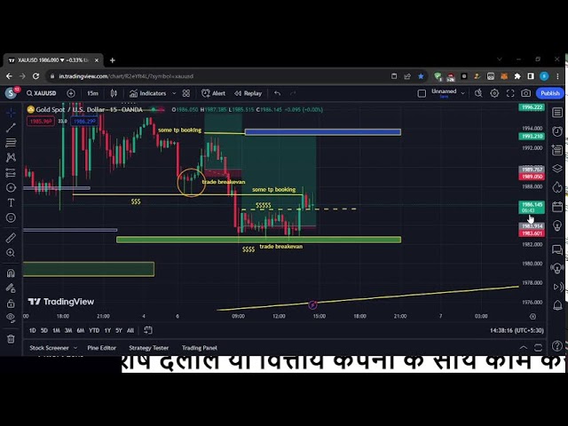 XAU/USD Live Trading Today | Gold Live Signals - XAUUSD TIME FRAME 15 Minute M15 | M30