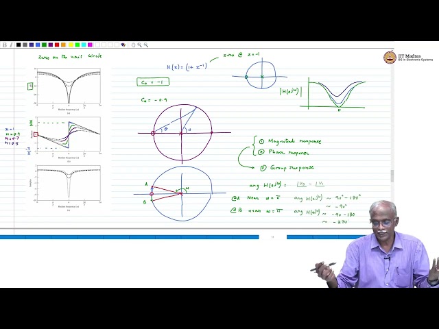 Frequency Response when a zero is on the unit circle and outside the unit circle