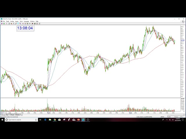 AAPL PLAY OF THE DAY REVIEW 10-22-2018