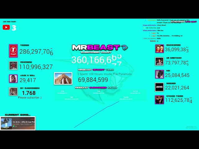 MrBeast's live subscriber count