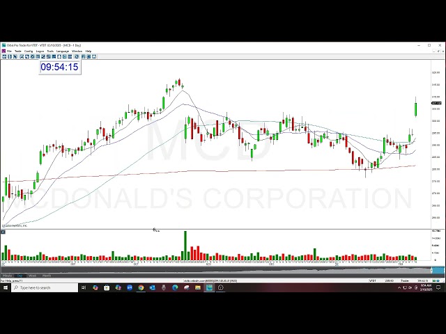 MCD Stock Swoosh Play Of The Day 2-10-2025