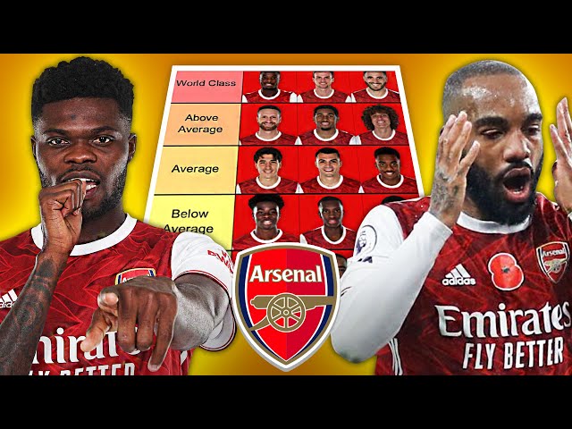 RANKING All Arsenal Players So Far This Season 20/21 | Arsenal News Today