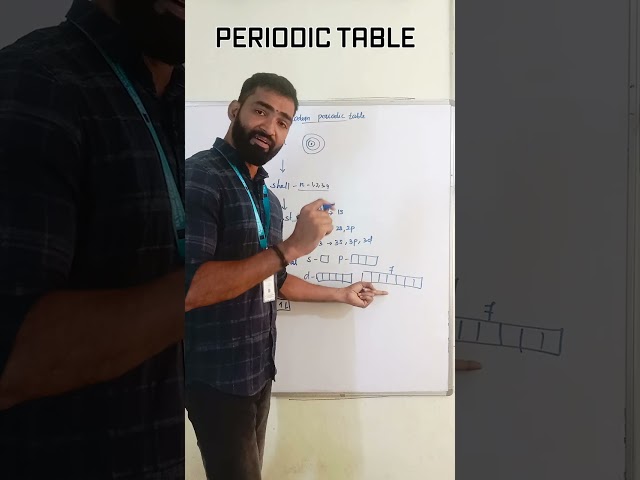 ALL YOU KNOW ABOUT MODERN PERIODIC TABLE | NEET | JEE | CBSE | TN |KUMARESAN SIR | RKVISION ACADEMY