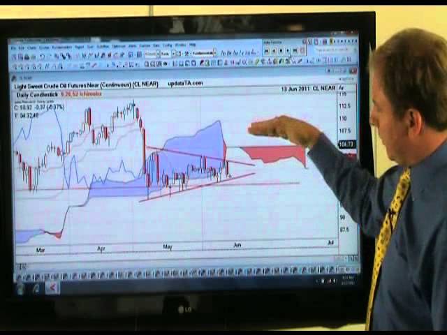 Charts this Week - 14th June 2011