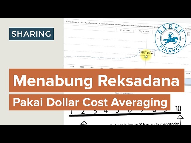 Cara Menabung Reksadana (Pakai Dollar Cost Averaging)