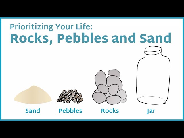 Prioritizing Your Life: Rocks, Pebbles, and Sand