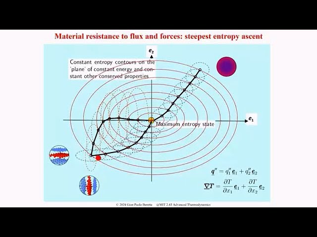 Advanced Thermodynamics - MIT - Lec 23