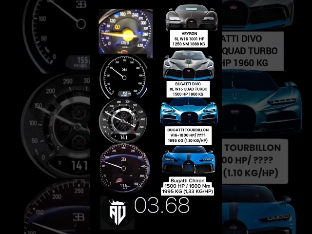 All Bugatti battles tourbillon vs divo vs Chiron vs Veyron