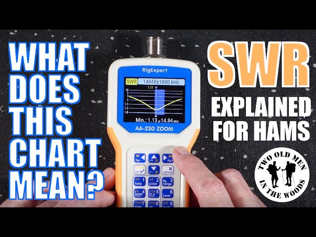 What is SWR and Why is it Important to Ham Radio Operators?