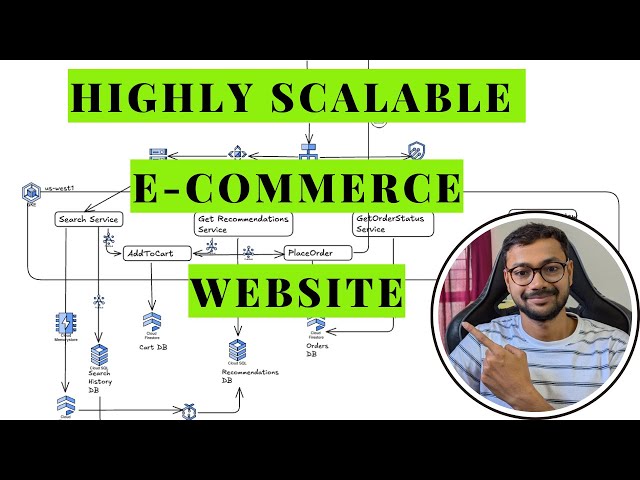 Designing a highly scalable E-commerce for Millions of Users: Scalability Deep Dive