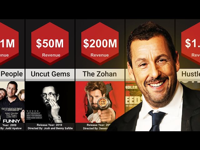 💰Adam Sandler's Paycheck For Every Movie He Has Made | Hit And Flop