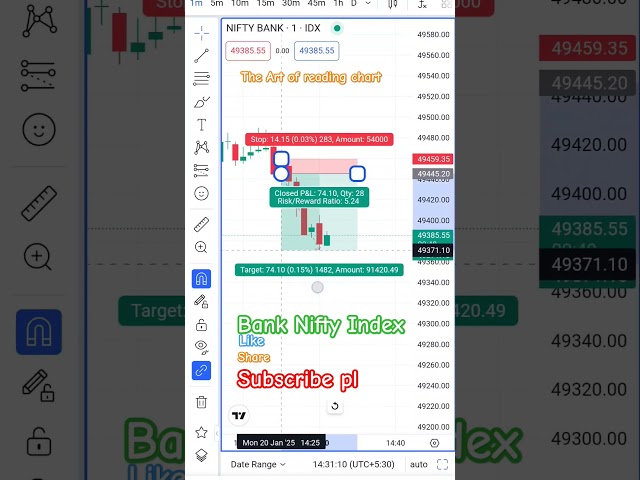 "Bank Nifty Live Chart Analysis: High-Impact Levels 🔥" 20 January 2025