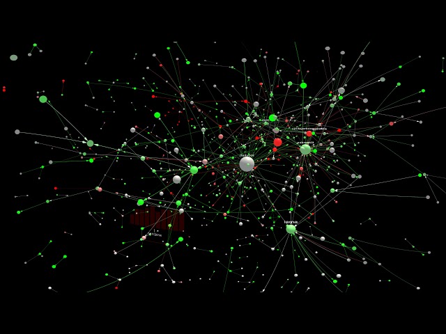 Reddit Sentiment Network