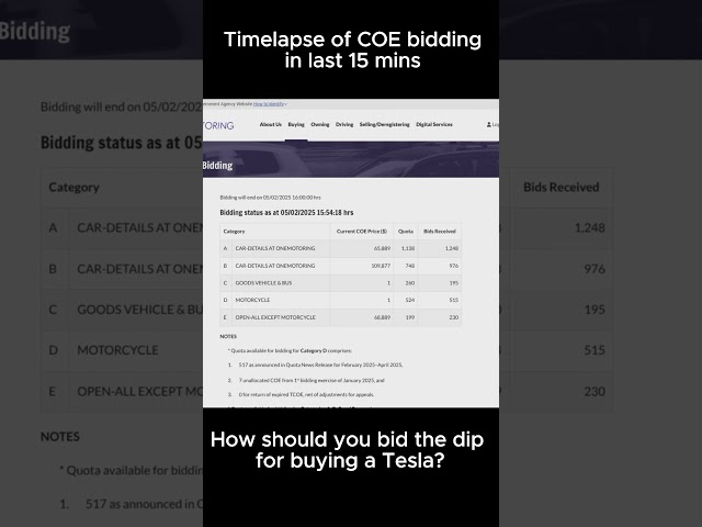 Timelapse of COE Bidding for last 15 mins