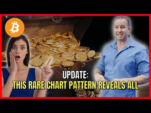 I'm Damn Sure!! Bitcoin Topping Tail Formation Explained. Gareth Soloway Crypto