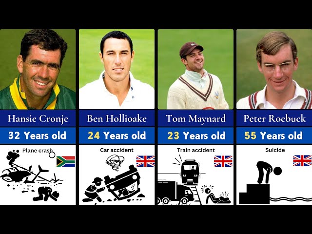 Famous Cricket Players Who Died || Lost Legends