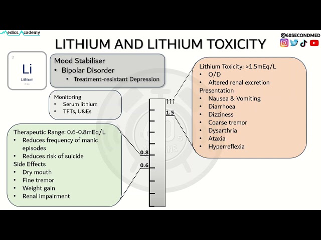 85 SECONDS on LITHIUM TOXICITY