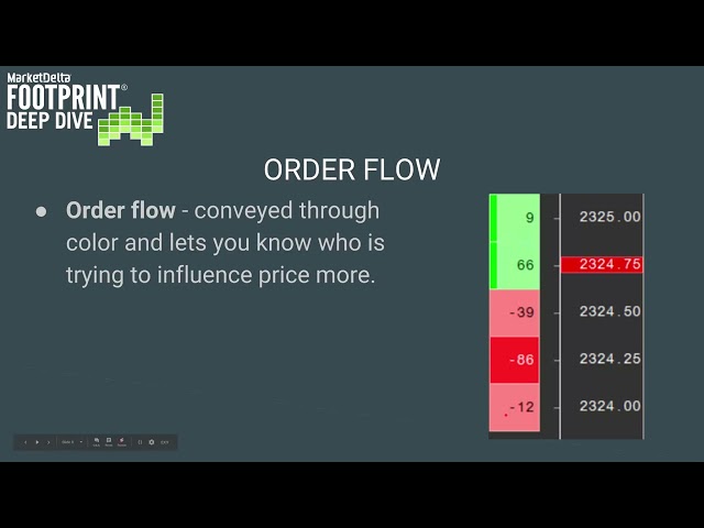 1 Footprint Deep Dive What Are Footprints