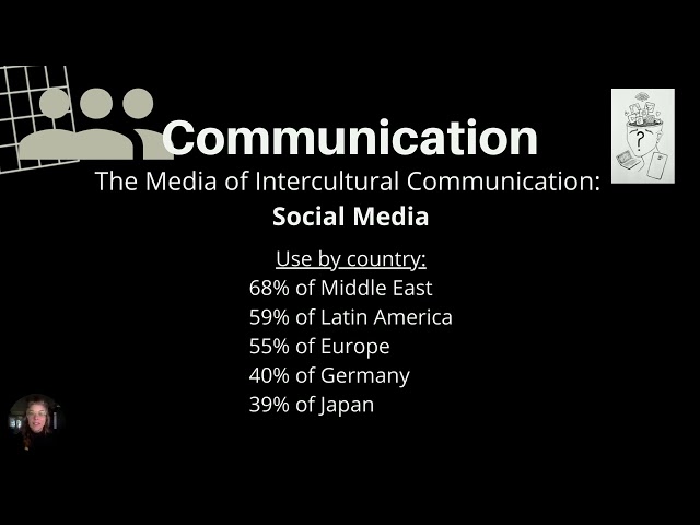 Culture Communication & Media Lesson for Intercultural Communication