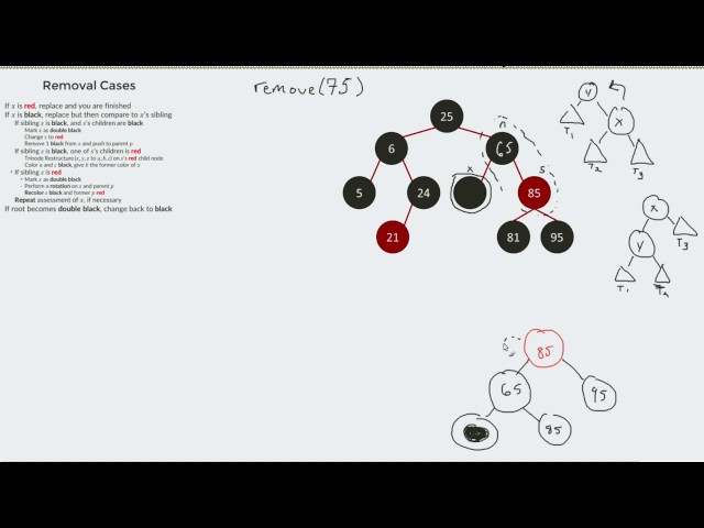 Red-Black Trees - Removing a Black Node with a Red Sibling