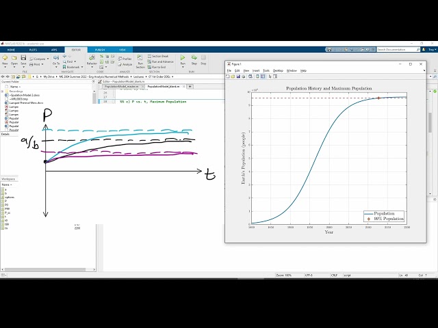 Solving 1st Order ODEs in MATLAB: Population Modeling (2/2)