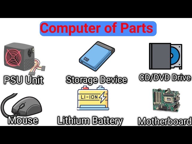 Computer of Parts Vocabulary | 🔥 English Word with pictures daily use