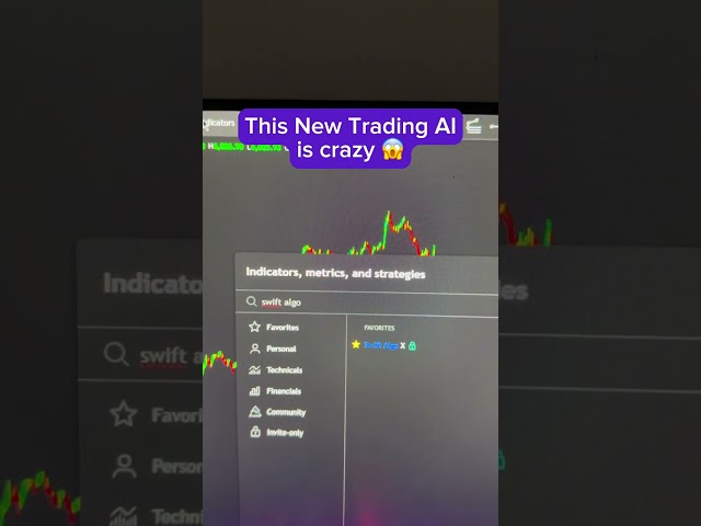 Best FOREX & CRYPRO Indicator!🚀