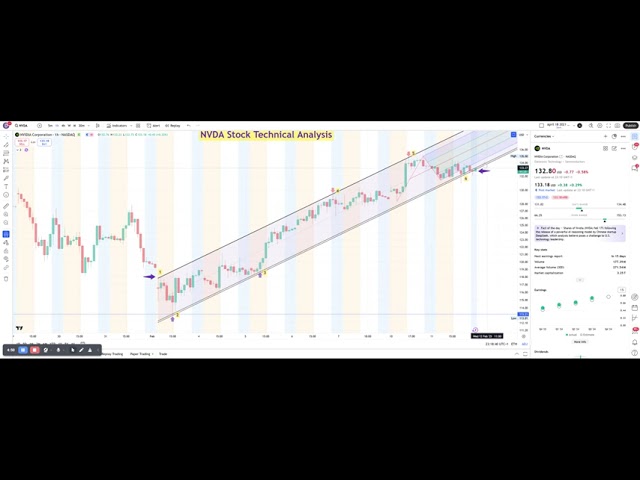 NVDA Stock Technical Analysis. Important junction to watch after a 19% plus rally.