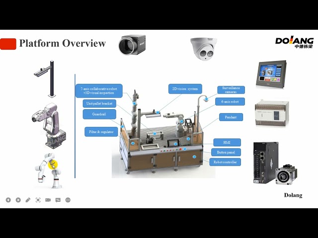 PRobotic System Integration Application Technology