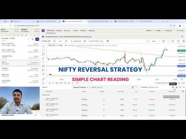 Reversal Chart Reading | Price Action | Nifty Option | Tradewithvikas #optiontrading #optionhedging