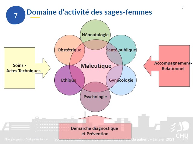 École de sages-femmes : présentation du métier