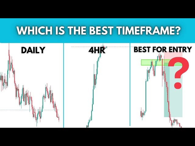 Best Timeframe For Trading (Scalping/Intraday/Swing)