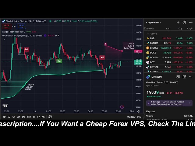 🔴Live 24/7 ChainLink (LINK) Trading | Buy & Sell Signals