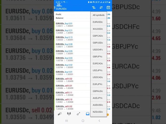 Forex trading 21-01-25 after noon results