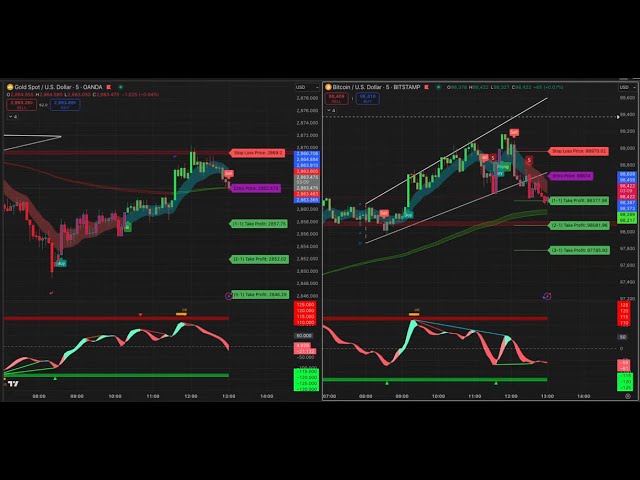 Live Trade XAUUSD Gold and BTCUSD Bitcoin