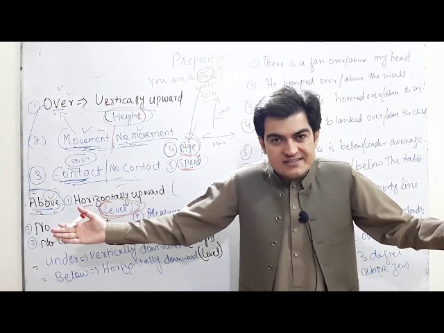 Uses of prepositions over, above, under and below by Mr. Zabeeh Ullah Lecturer in English