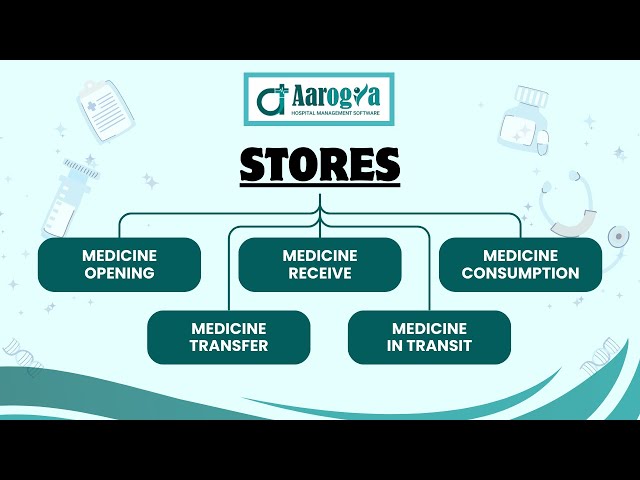 Medicine Stock Management: Opening, Receiving, Consumption & Transfers Explained